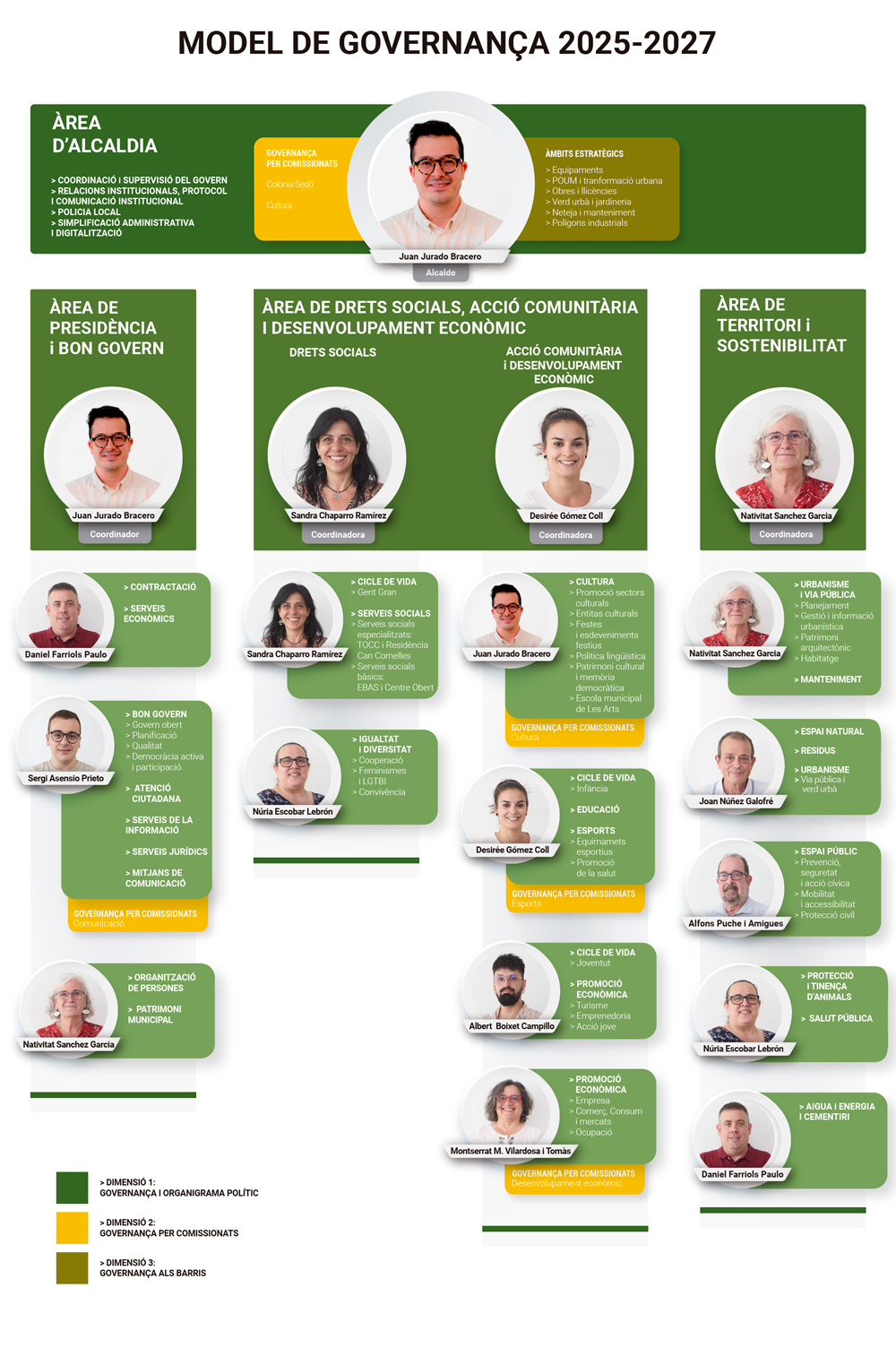 organigrama de govern